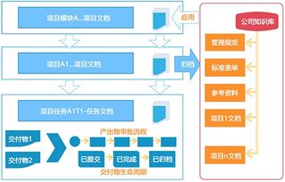 深圳文檔信息系統(tǒng)、進度計劃軟件與業(yè)務流程管理助力網(wǎng)站建設推廣及信息安全軟件開發(fā)