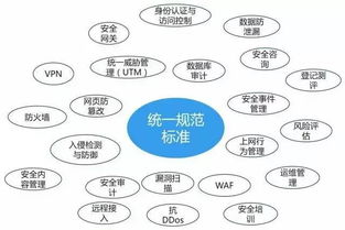我國網(wǎng)絡信息安全產(chǎn)業(yè)概覽