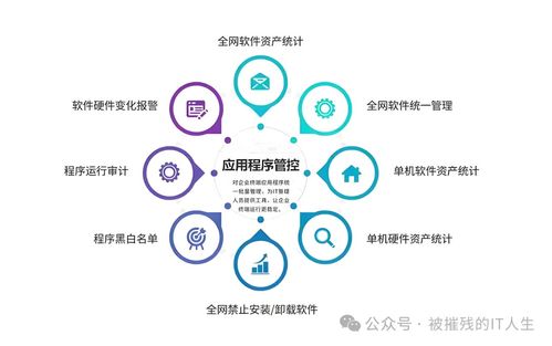 企業(yè)網(wǎng)絡安全產(chǎn)品全攻略 從零基礎入門到精通的必備指南