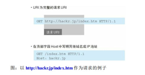 網(wǎng)絡編程基礎 網(wǎng)絡通信與信息安全軟件開發(fā)