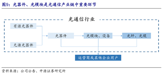 光電器件 信息時(shí)代的“光之觸手”——定義、種類與產(chǎn)業(yè)鏈全景解析